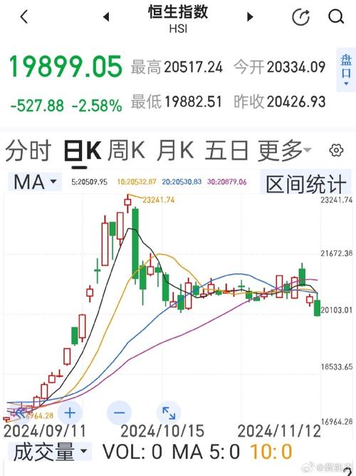 今日科普一下！香港恒生指数实时走势图,百科词条爱好_2024最新更新